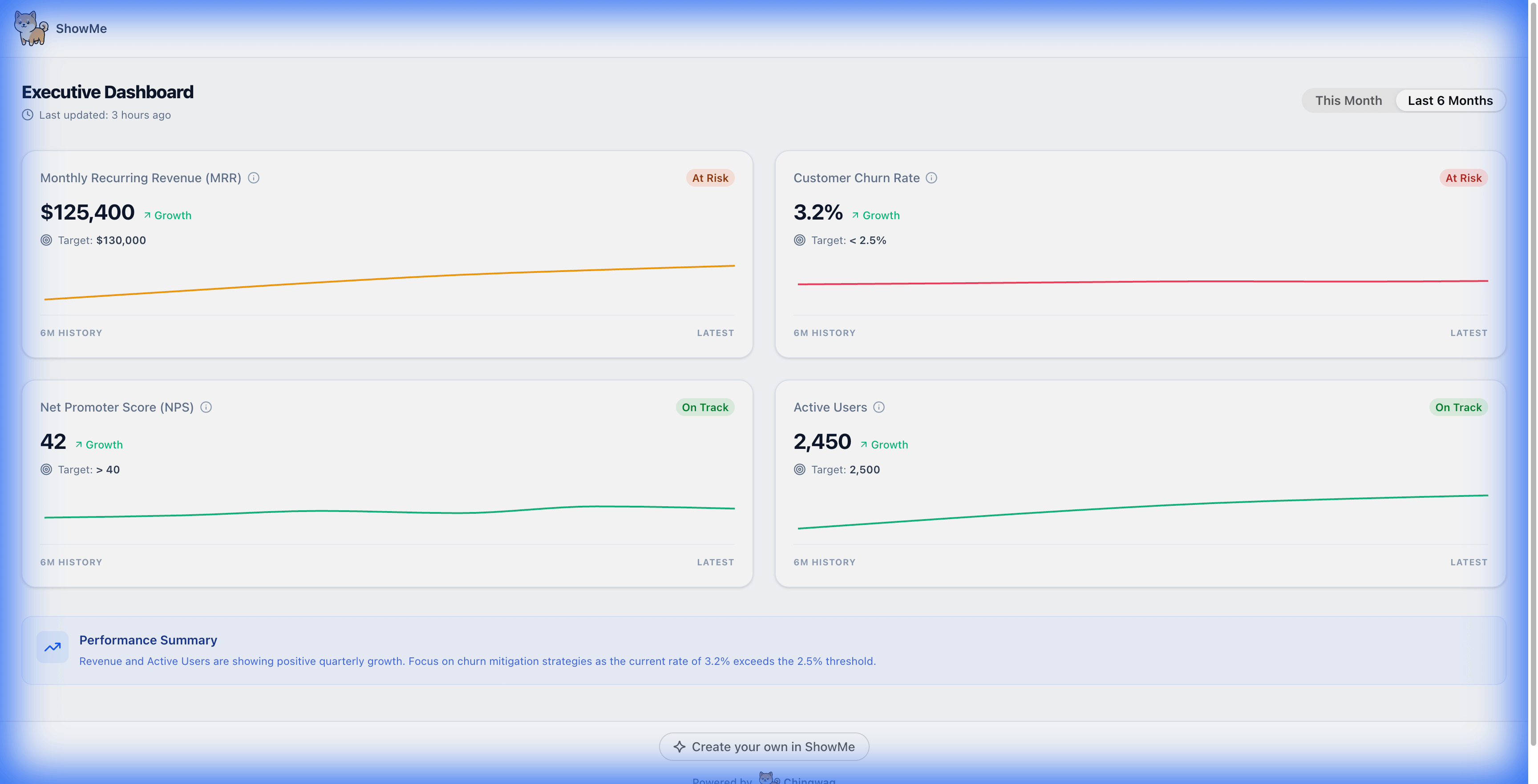 KPI dashboard for my startup