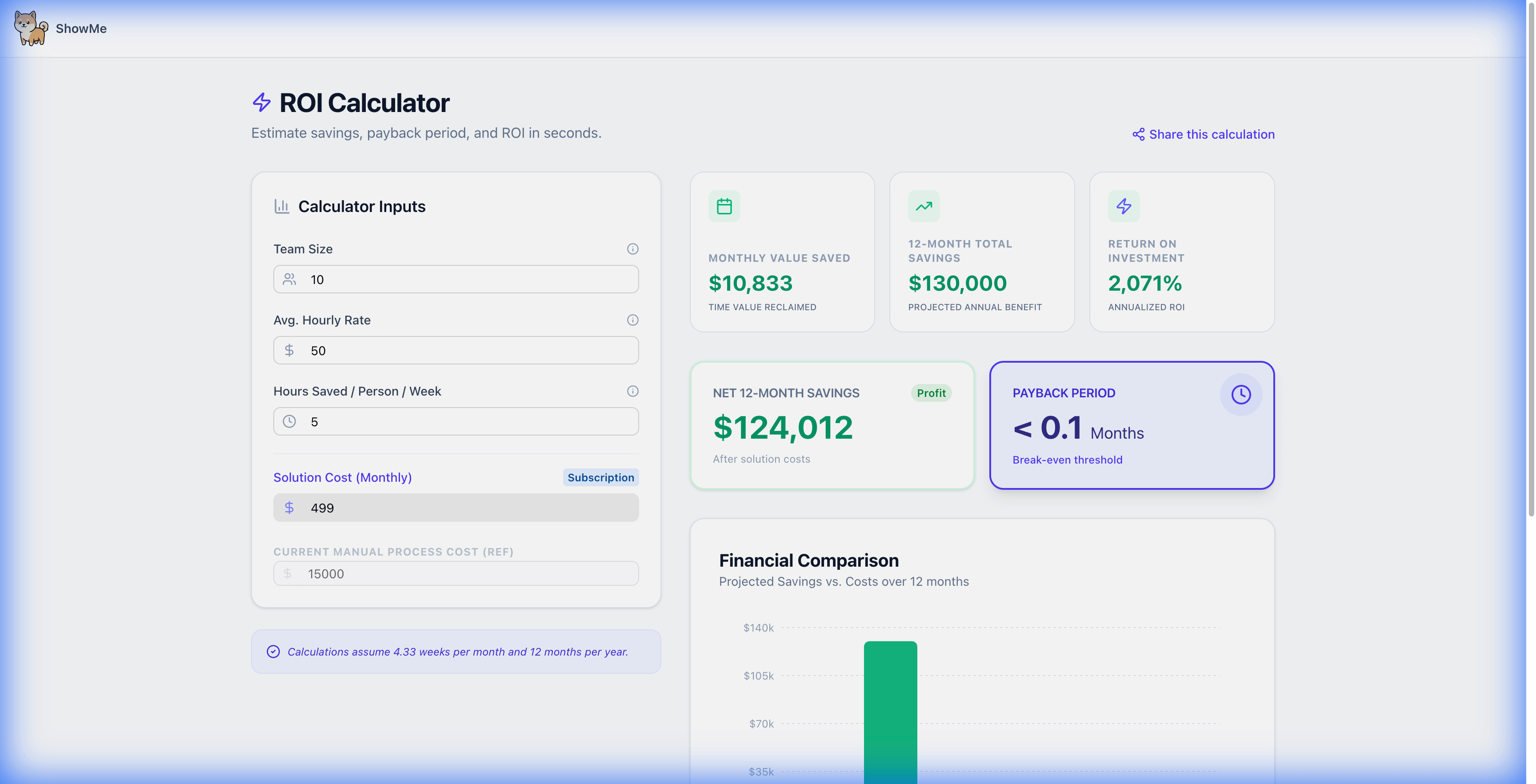ROI calculator for my business